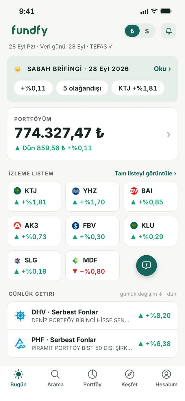 Fundfy Bugün ekranı: sabah brifingi, portföy ve izleme listesi
