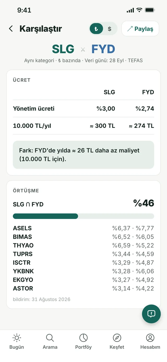 Mobil Karşılaştır ekranı: ücret ve örtüşme