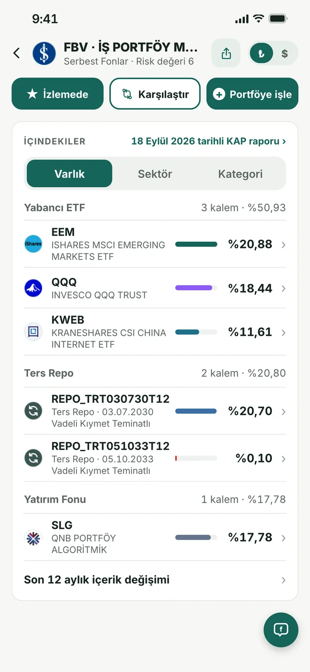 Mobil İçindekiler ekranı: fonun varlık dağılımı